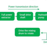 truck mixer concrete pump manufacturer