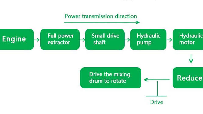 concrete mixer truck weigh