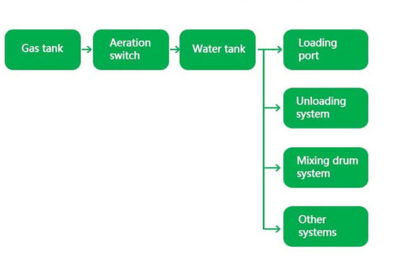 concrete mixer truck companies in cyprus