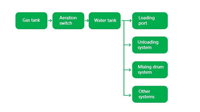 concrete ready mix trucks in south africa